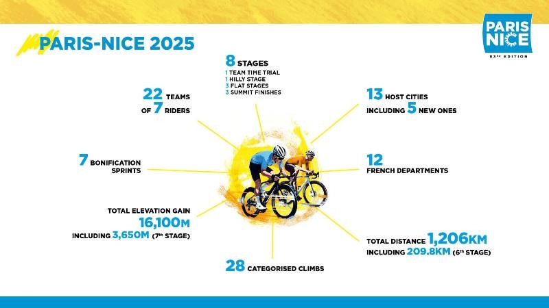 Велокоманды Israel-Premier Tech и Lotto отказались от приглашения на гонку Париж-Ницца-2025