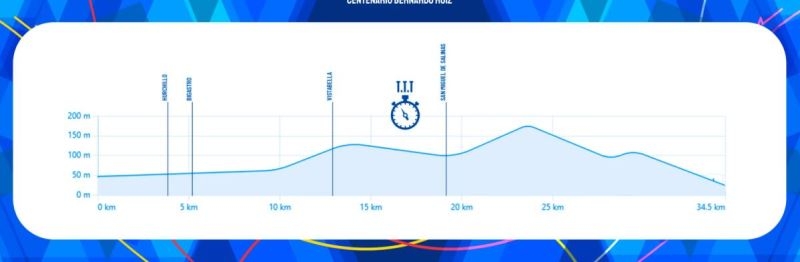 Вуэльта Валенсии-2025. Маршрут и участники