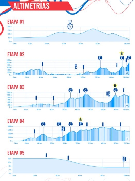 Вуэльта Валенсии-2025. Маршрут и участники