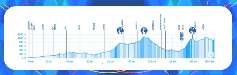 Вуэльта Валенсии-2025. Маршрут и участники