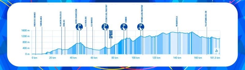 Вуэльта Валенсии-2025. Маршрут и участники