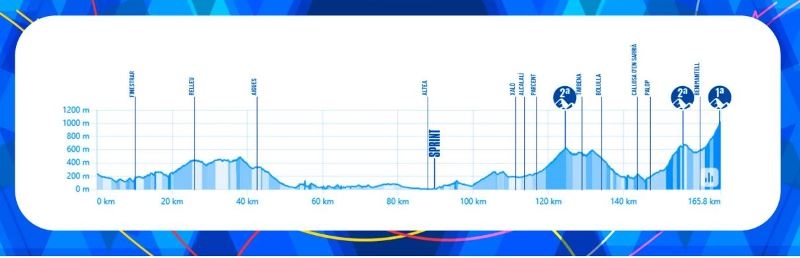 Вуэльта Валенсии-2025. Маршрут и участники