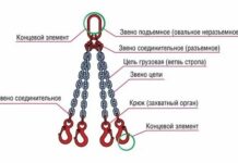 Как выбрать и использовать цепную стропу: полное руководство